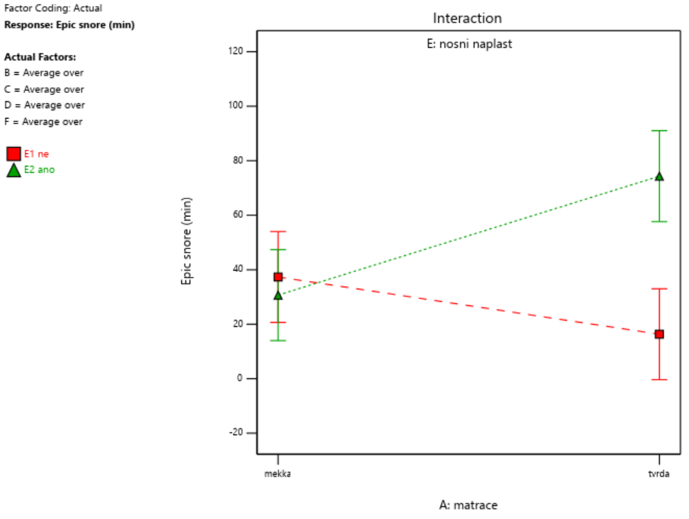 Design of Experiments