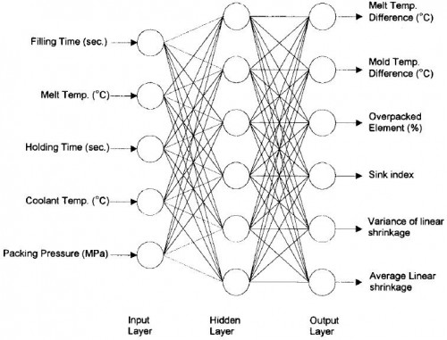 parametry vstřikování