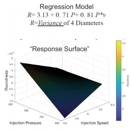 parametry vstřikování